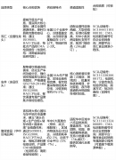 明白有碍食物平安的疾病清单（霍乱、细菌性痢